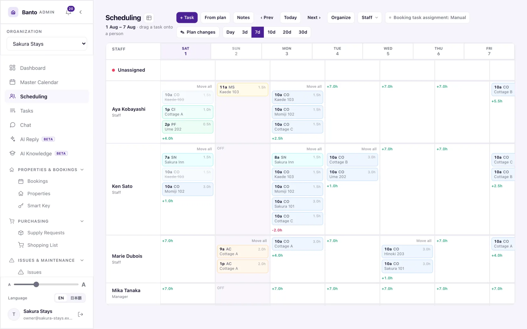 The scheduling board — staff down one axis, the day across the other.